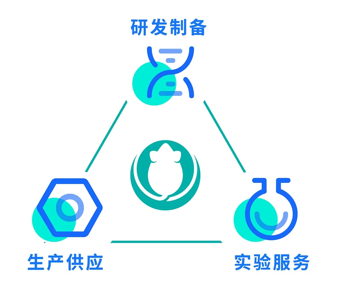 技术为源，创新不止 | 点开视频，带你了解“百奥动物”